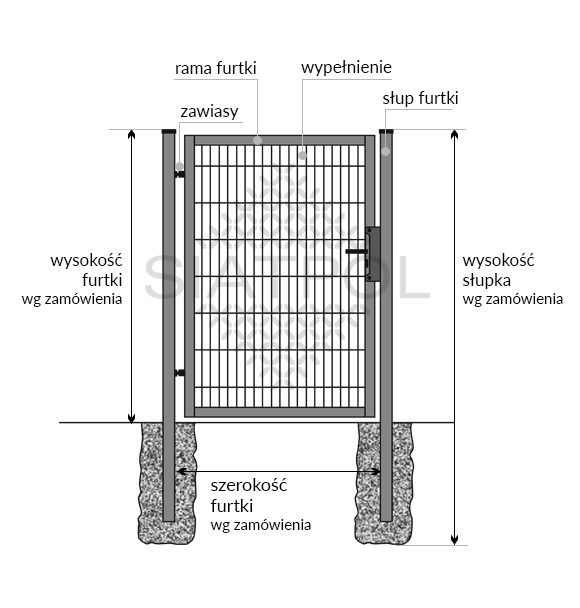 schemat furtki wypełnionej panelem