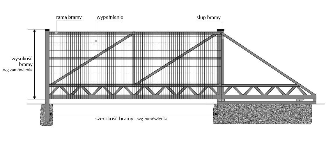 schemat bramy przesuwnej wypełnionej panelem o długości powyżej 7mb