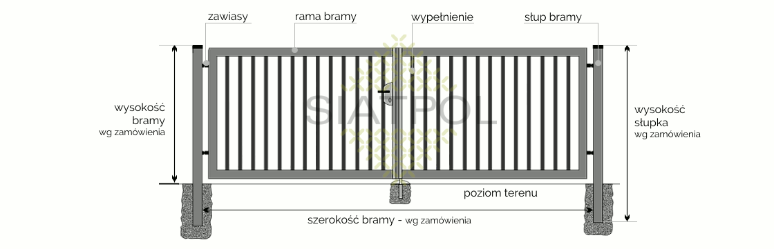 schemat bramy dwuskrzydłowej wypełnionej profilem